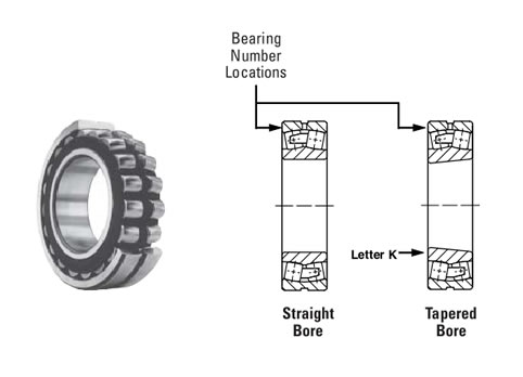 TIMKEN22326CJCJ型平面图
