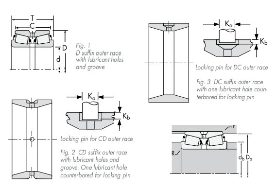 TIMKENM235149/M235113CDTDO双列双外圈平面图