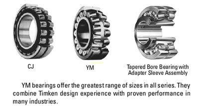 TIMKEN23226YM轴承三维模拟图